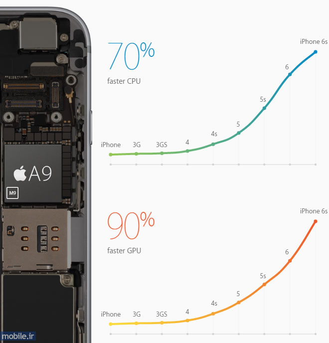 Apple iPhone 6S - iPhone 6S Plus - اپل آیفون 6 اس - آیفون 6 اس پلاس