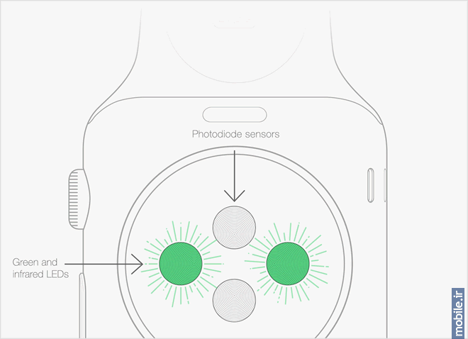 Apple Watch - ساعت اپل
