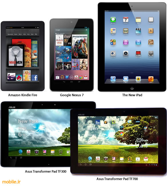 Best Tablets August 2012