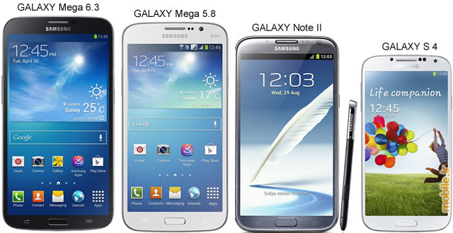 Galaxy Mega 6.3, Galaxy Mega 5.8, Galaxy Mega Note II, Galaxy-S 4 Comparision