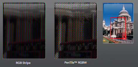 Pentile RGBW vs RGB Strips