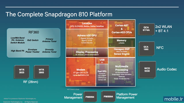 Qualcomm Snapdragon 810 Platform