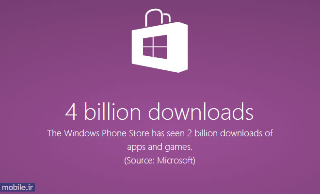 Windows Phone Store Downloads Count