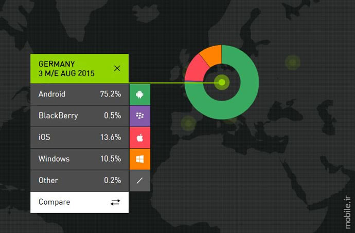 kantar smartphone sales data for the three months ending August 2015