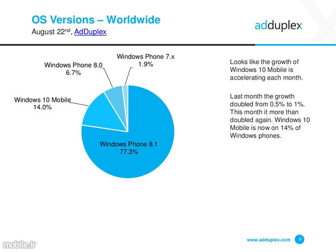 adduplex windows device statistics report august 2016