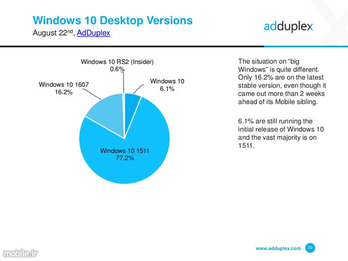 adduplex windows device statistics report august 2016