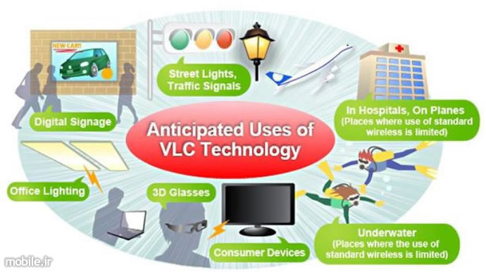 wireless communication technology overview part 2 vlc communications