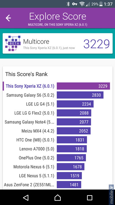 Sony XPERIA XZ - سونی اکسپریا ایکس زد