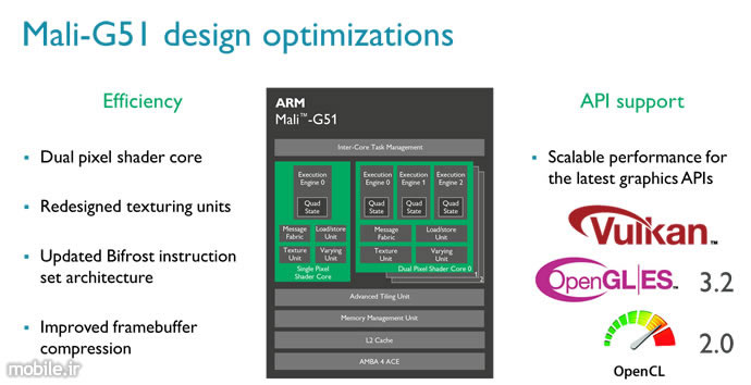 introducing arm mali g51 second gpu based on bifrost architecture