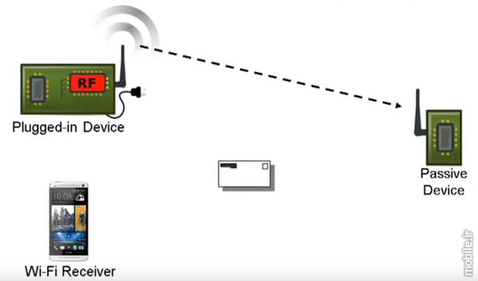 passive wifi technology overview