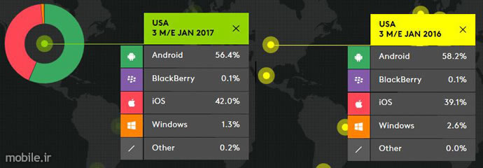kantar worldpanel smartphone os market share january 2017
