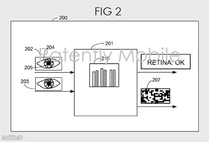 microsoft iris id system patent application