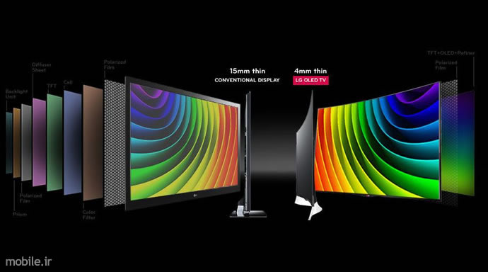introduction to microled a new display technology