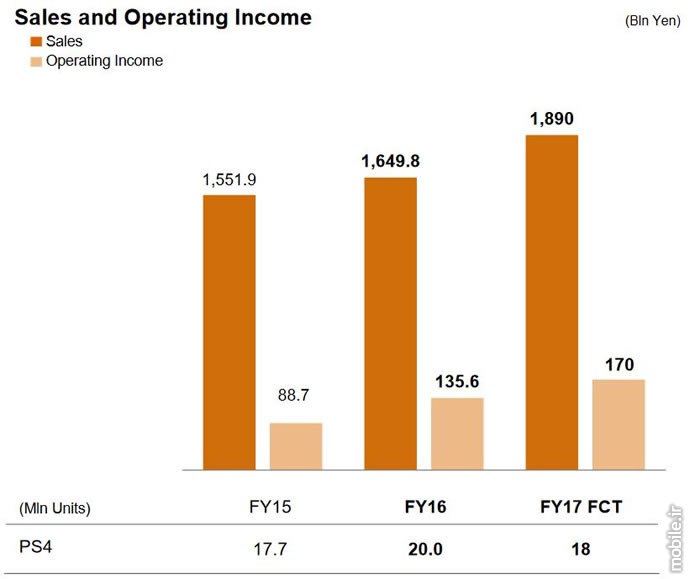 sony q4 and fy 2016 financial report