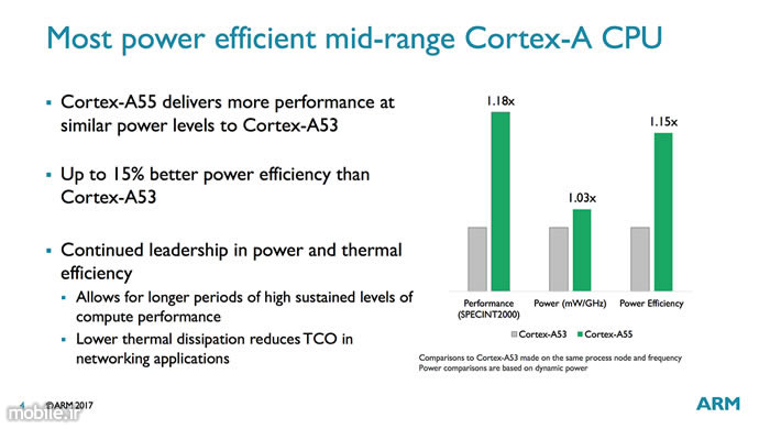 Introducing ARM Cortex A75 and Cortex A55 Processors Mali G72 GPU