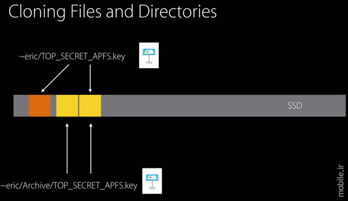 Introducing Apple APFS File System