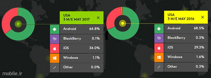 Kantar WorldPanel Smartphone OS Market Report Three Months Ending May 2017
