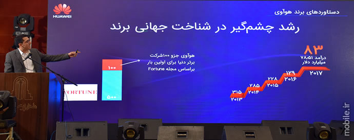 Huawei Nova 2 Plus Launch Ceremony in Iran