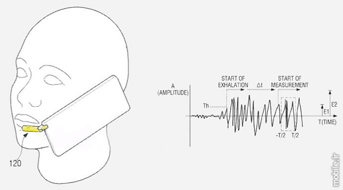 Samsung Smartphone Stylus Doubles as Breathalyzer Patent
