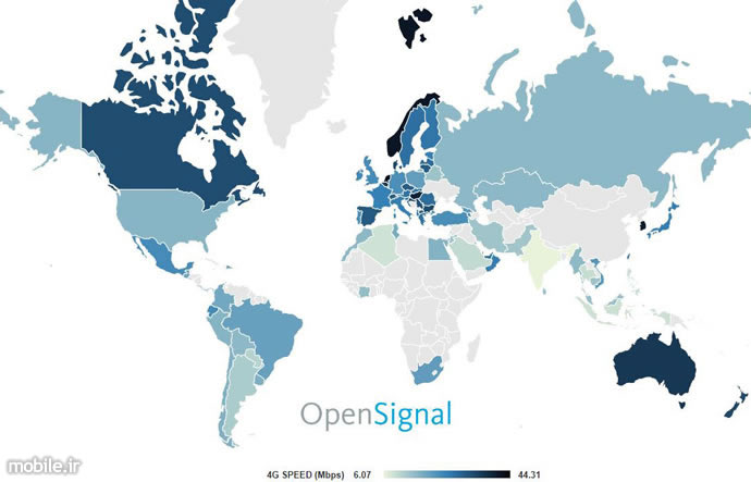 OpenSignal Global LTE Performance Feb 2018