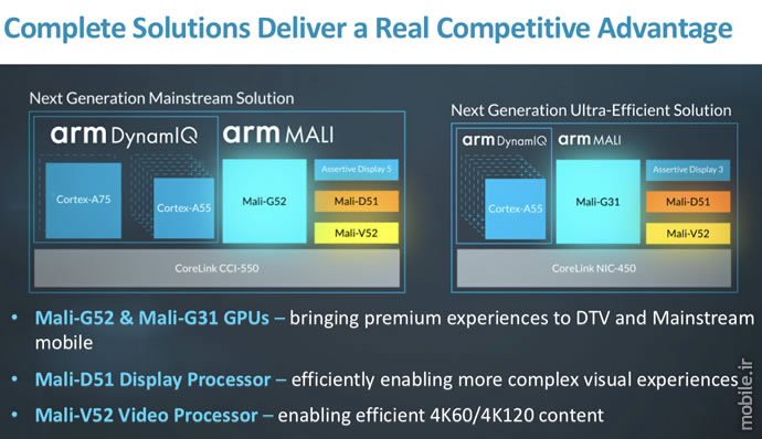 introducing arm mali g52 g31 gpus and arm d51 v52