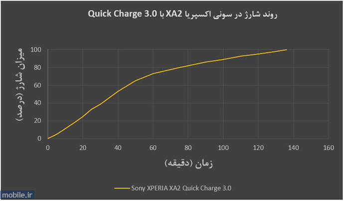 Sony XPERIA XA2 - سونی اکسپری ایکس آ 2