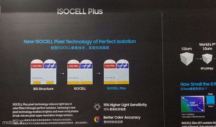 Samsung Fujifilm Isocell Plus Image Sensor Technology