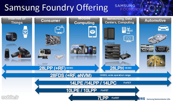 Samsung Collaboration with ARM on 7nm 5nm 3GHz A76 based Chips