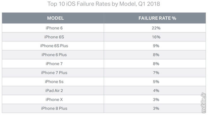 Blancco State of Mobile Device Repair and Security Report Q1 2018