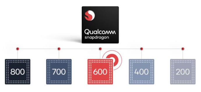 Introducing Qualcomm Snapdragon 670 Mobile Platform