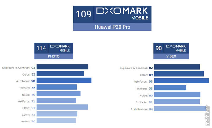 DxOMark Reference for Photography Quality Overview