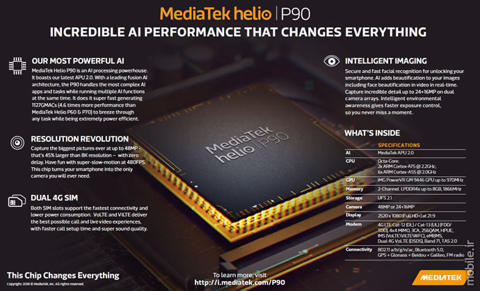 Introducing MediaTek Helio P90 SoC