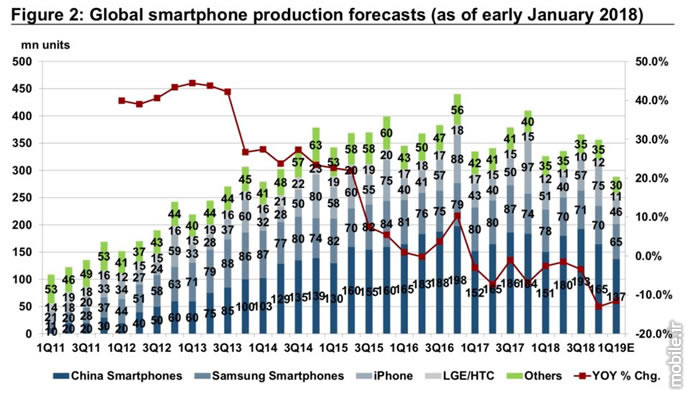 Credit Suisse Smartphone Production Report 2019