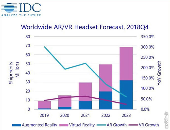 IDC AR VR Headsets Market Report 2019 2023