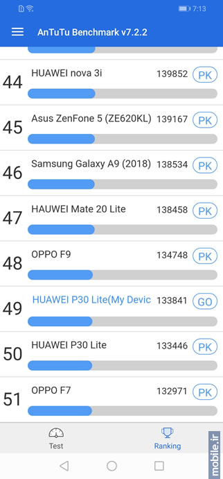 Huawei P30 Lite - هواوی پی 30 لایت