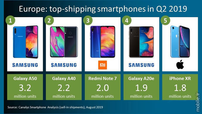 Canalys Smartphone Market Report in Europe Q2 2019