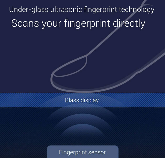 In-Display Fingerprint Sensor Technology Overview