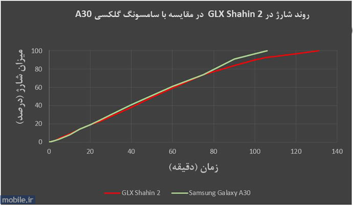 GLX Shahin 2 - جی‌ال‌ایکس شاهین 2