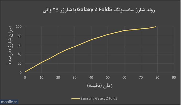 Samsung Galaxy Z Fold5 - سامسونگ گلکسی زد فولد ۵