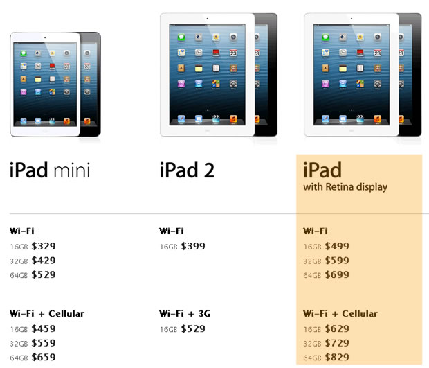 iPad 4 Prices