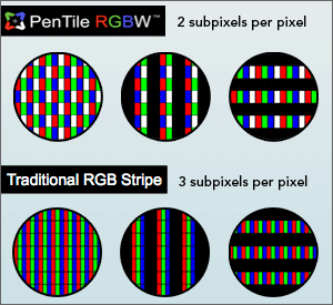 Pentile RGBW vs Traditional RGB Strips