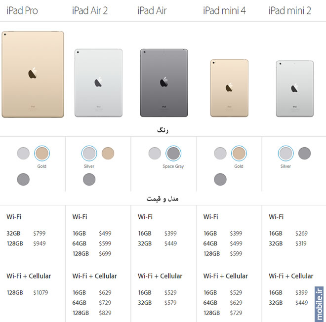 Apple iPad Pro, iPad Air, and iPad Mini Prices