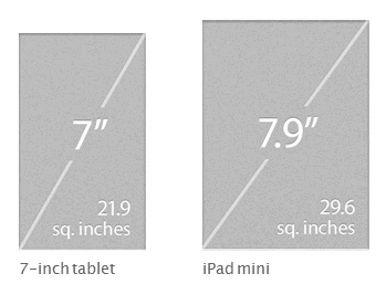 Apple iPad mini Size Compare