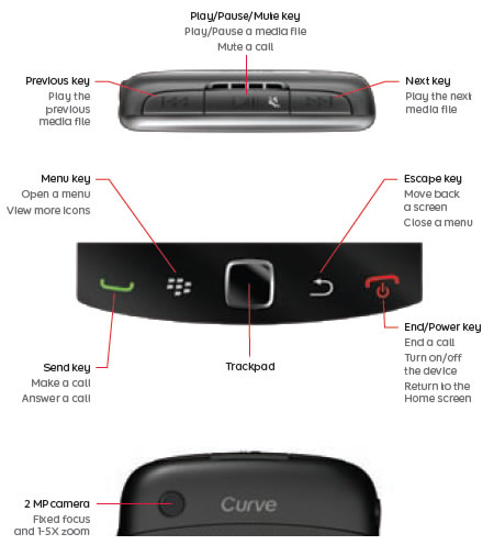 BlackBerry-Curve-3G_Keys