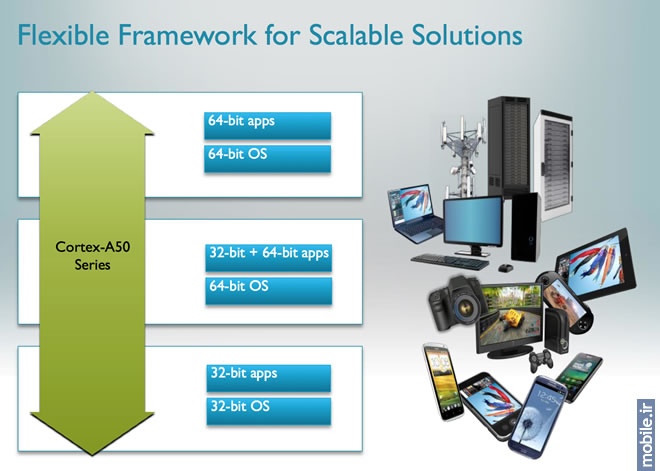Flexible Framework for Scalable Solutions