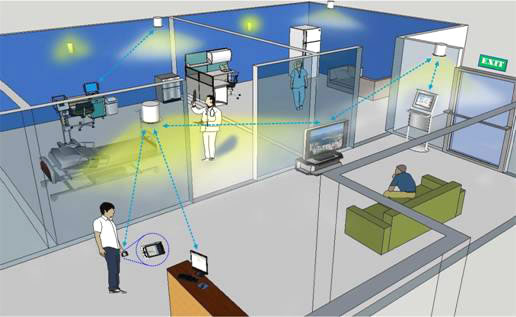 High Accuracy Indoor Positioning System