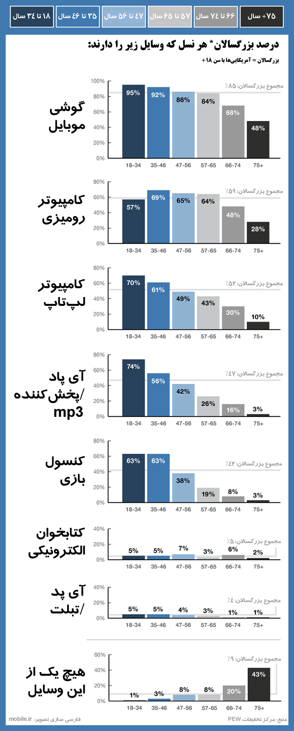 PEW Statistics