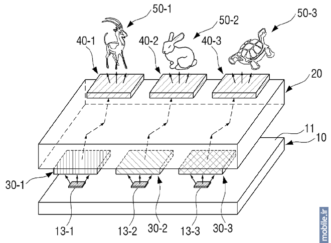 Samsung US20150220058 Patent
