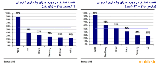 UBS Survey Sep 2011