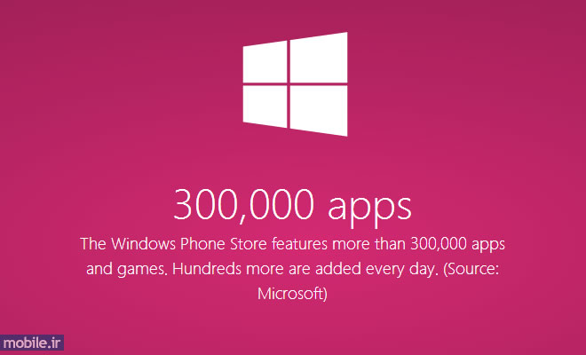 Windows Phone Store Apps Count